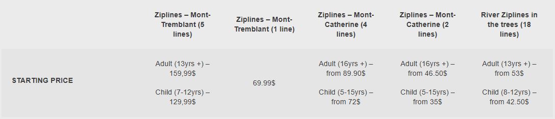 comparepricezip