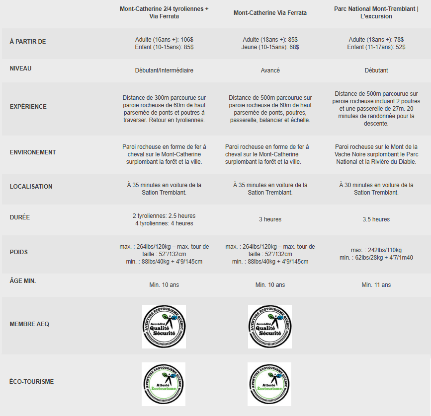 comparison table fr-via-1