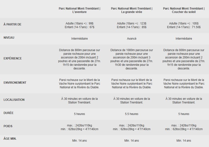 comparison table fr-via-2